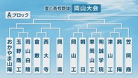 Aブロックの組み合わせ
