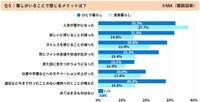 推しがいることで感じるメリット（提供画像）