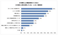 EVを購入した理由