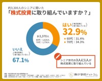 株式投資に取り組んでいますか？（提供画像）