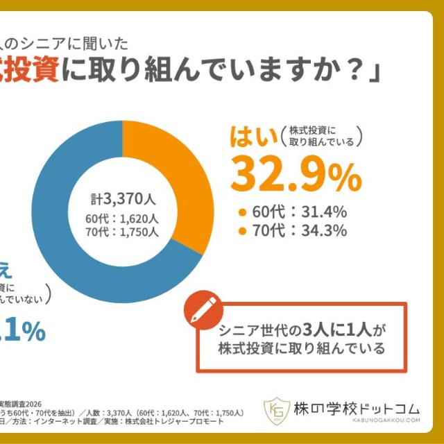 株式投資に取り組んでいますか？（提供画像）