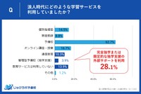 浪人時代に利用していた学習サービス（提供画像）