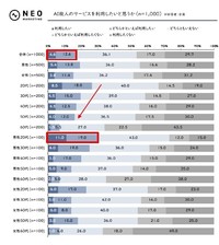 AI故人のサービスを利用したいと思うか（提供画像）