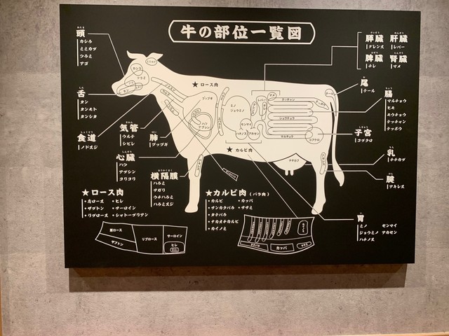 店内に飾られた牛の部位一覧図