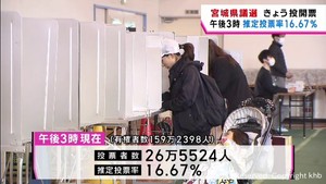 宮城県議会議員選挙　投開票日　　午後３時現在推定投票率１６．６７％