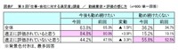 評価の適正性と勤続意欲の相関性（提供画像）
