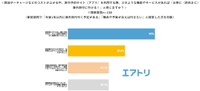 旅行予約サイトに求めること・期待すること（出典：株式会社エアトリ調べ）