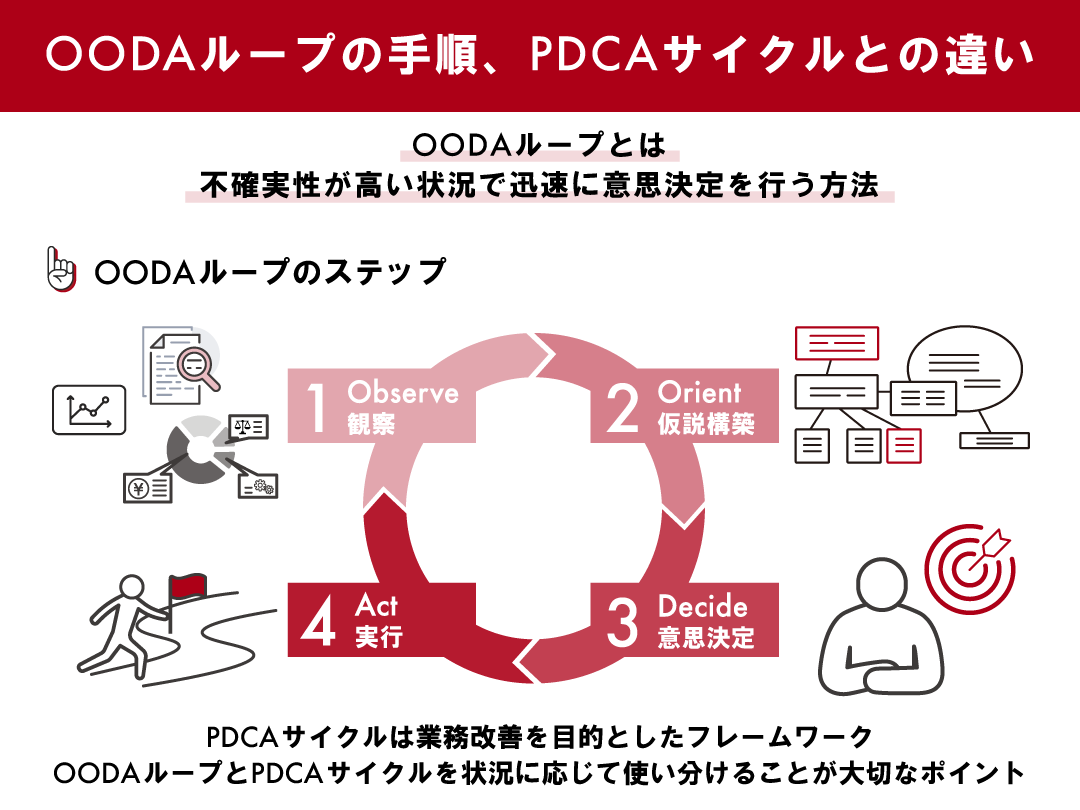 回復するまでどれくらいかかりますか?