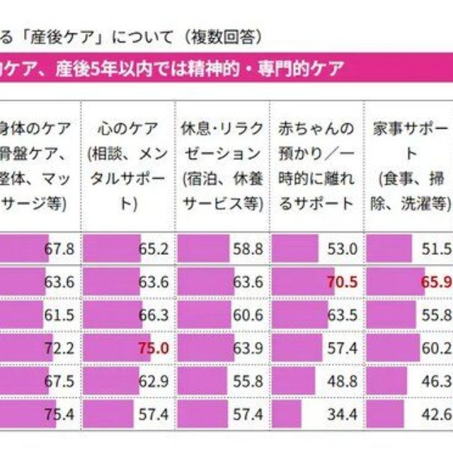あなたがイメージする“産後ケア”をすべて教えてください（提供画像）