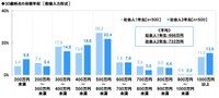 30歳時点の目標年収（提供画像）