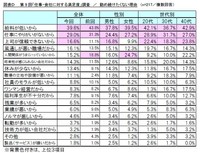 「退職希望」の理由（提供画像）