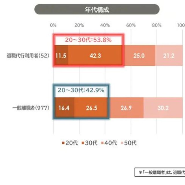 年代構成・前職の在籍期間（提供画像）
