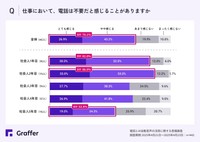 仕事において、電話は不要だと感じることがありますか（提供画像）