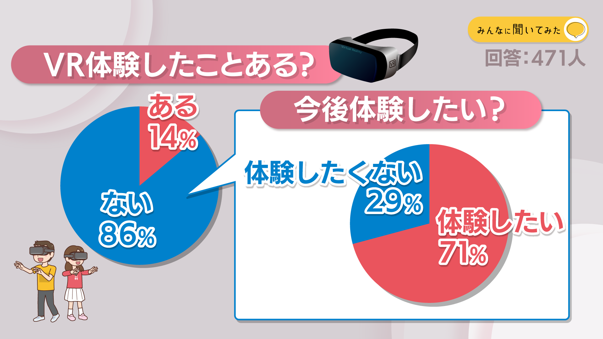 VR体験したことある？【みんなに聞いてみた】