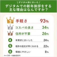 デジタルで新年あいさつする理由