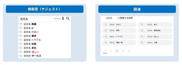 サービスの利用を考え、会社に問い合わせを行うかどうか判断している場面で検索エンジンに表示されたネガティブワード（提供画像）