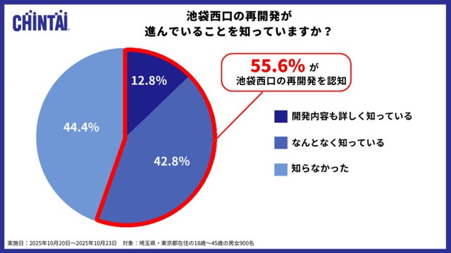 池袋西口の再開発が進んでいることを知っていますか？（提供画像）