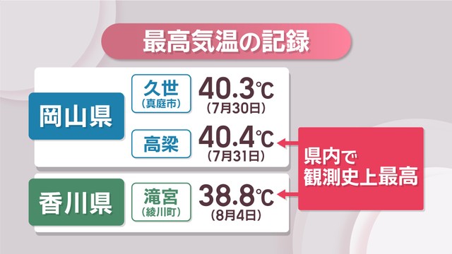 岡山・香川　最高気温の記録