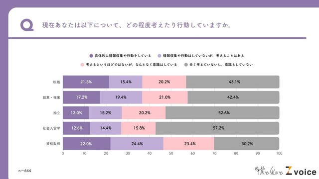 就職直後のキャリアに対する意識（出典：僕と私と）