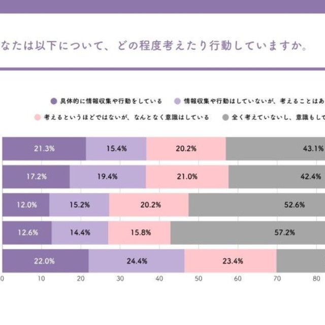 就職直後のキャリアに対する意識（出典：僕と私と）