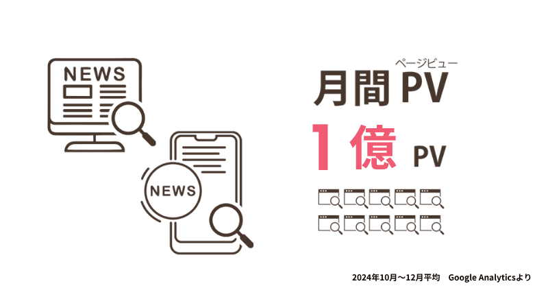 朝日新聞デジタル版PV