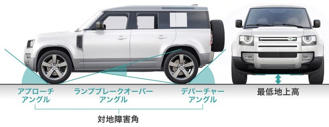 オフロード車の最低地上高は高い（提供：norico by ガリバー）