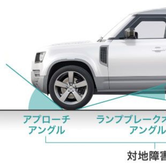 オフロード車の最低地上高は高い（提供：norico by ガリバー）