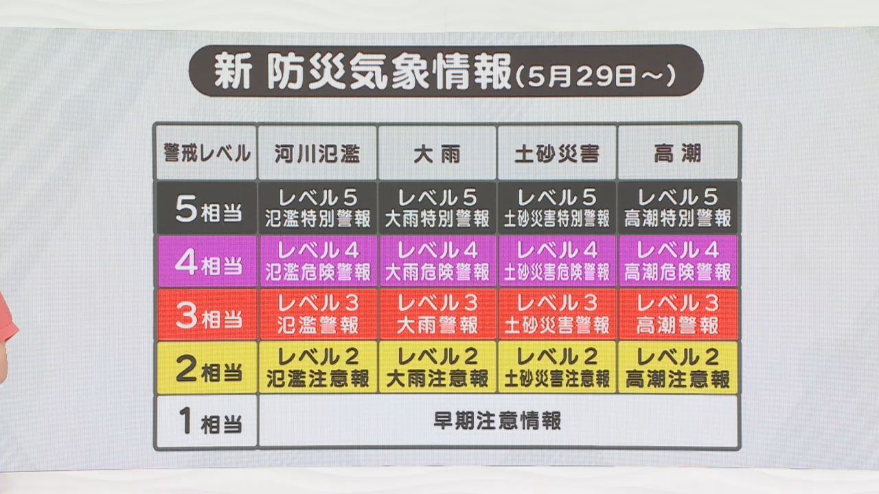 台風６号　全国各地で新たな防災気象情報が発表される