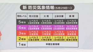 台風６号　全国各地で新たな防災気象情報が発表される