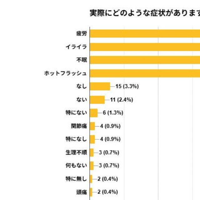 更年期の症状（提供画像）