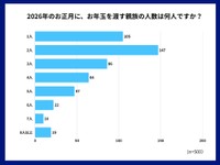お年玉を渡す親族の人数