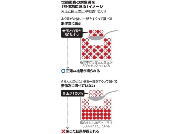 世論調査の現況」 | 中央調査報 | 中央調査社