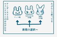 若い世代に各種のCGイラストに対しとっては古い、新しいという感覚はない（てらちあさん提供）