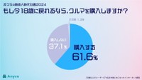 もしも2024年に新成人（18歳）に戻れるとしたら、クルマを購入しますか？（提供画像）