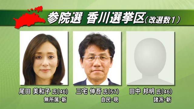 参議院選挙が公示　香川選挙区は現職と新人2人が立候補