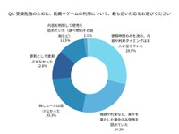 動画やゲームの利用について