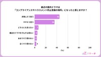 最近の国内ドラマは、コンプライアンスやハラスメント防止を意識した描写になったと感じるか（提供画像）