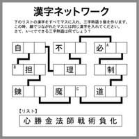 漢字ネットワーク