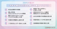 今年も終わりだなと感じる瞬間TOP10（提供画像）