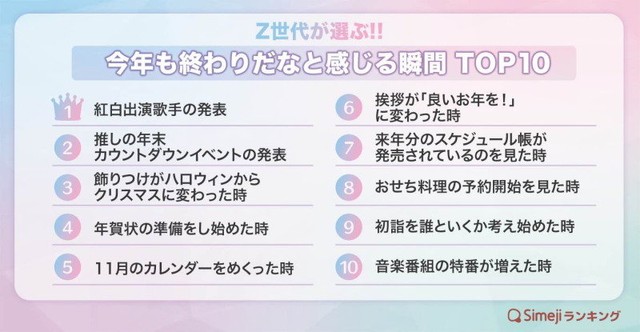 今年も終わりだなと感じる瞬間TOP10（提供画像）