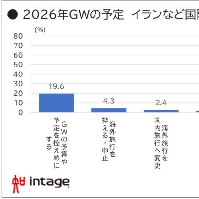 国際情勢の影響について（提供画像）