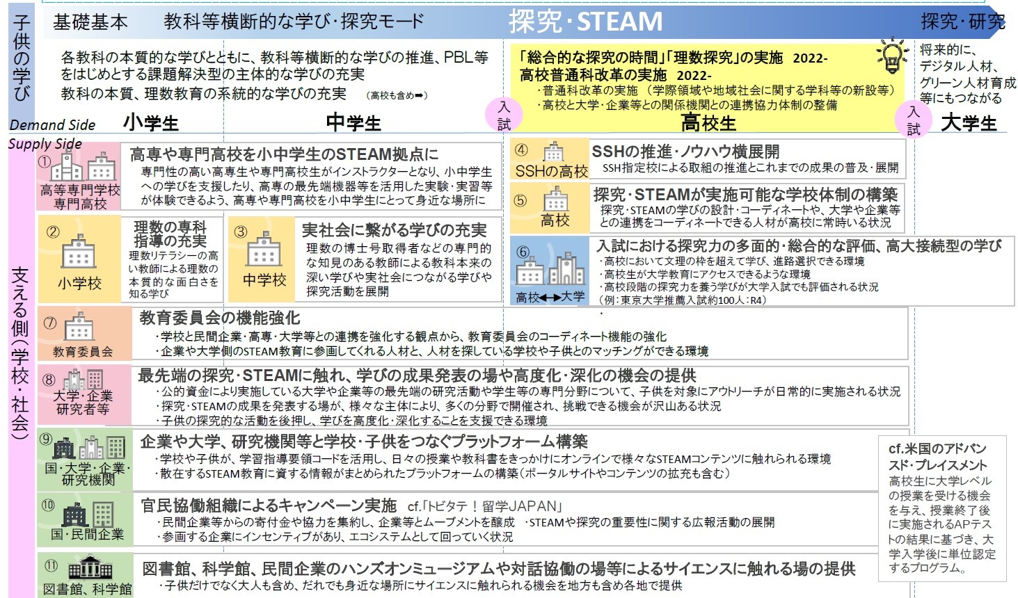 STEAM教育の中間とりまとめ