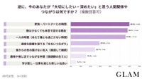 逆に、今のあなたが「大切にしたい・深めたい」と思う人間関係やつながりは何ですか？（提供画像）
