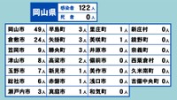 岡山県の新型コロナ感染状況　6月13日