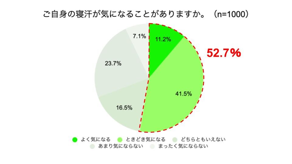 枕の匂い 男女差 コレクション