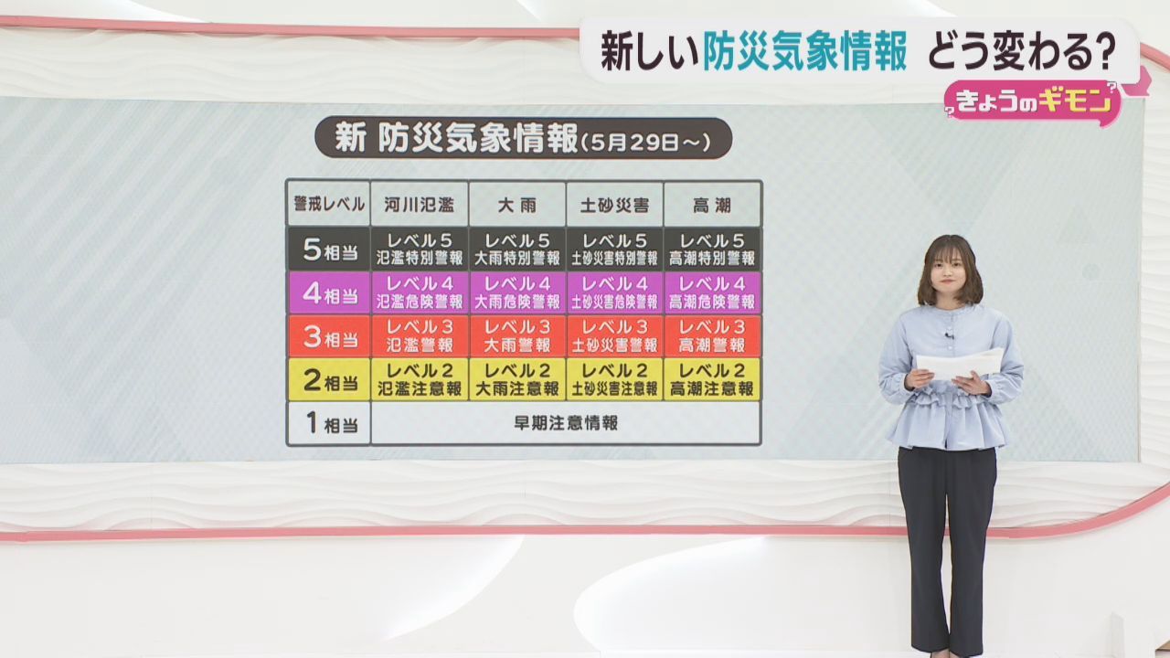 新しい防災気象情報　何がどう変わる？