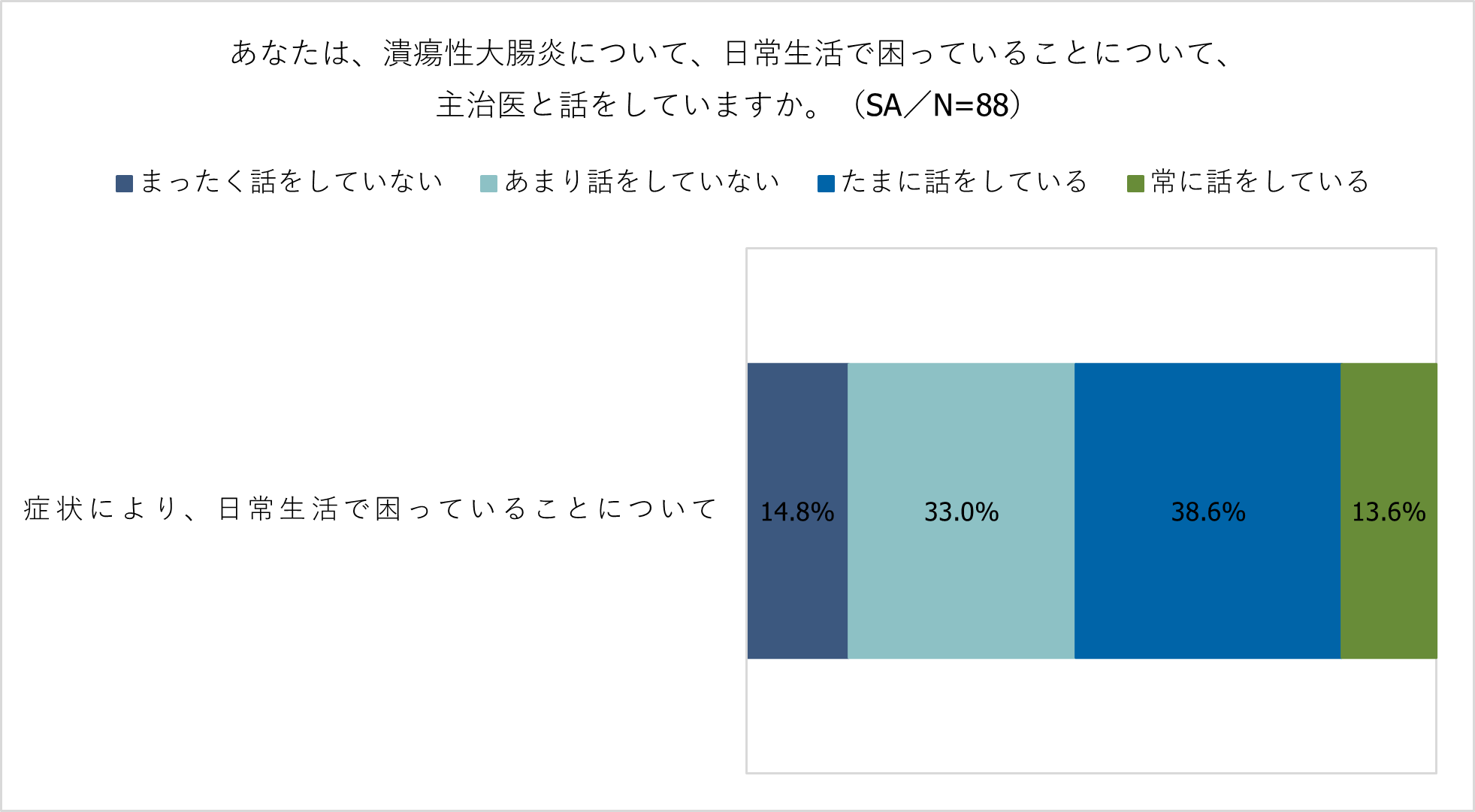 ギリアド　グラフ差し替え　画像３