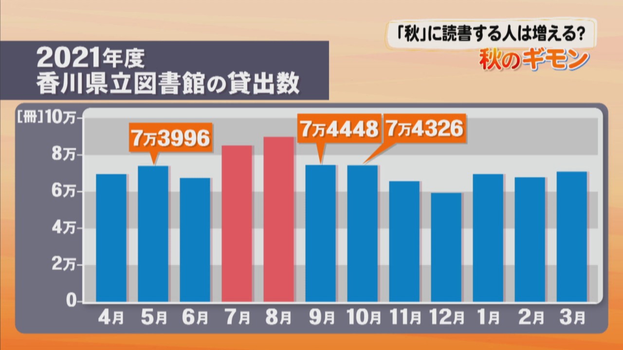 なぜ『読書の秋』という？」「秋は読書をする人が増える？」 専門家や