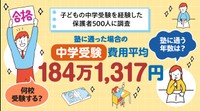株式会社モデル百貨が中学受験の費用について、子どもの中学受験を経験した保護者500人に調査を実施した結果①