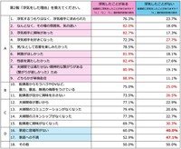 浮気をした理由（提供画像）